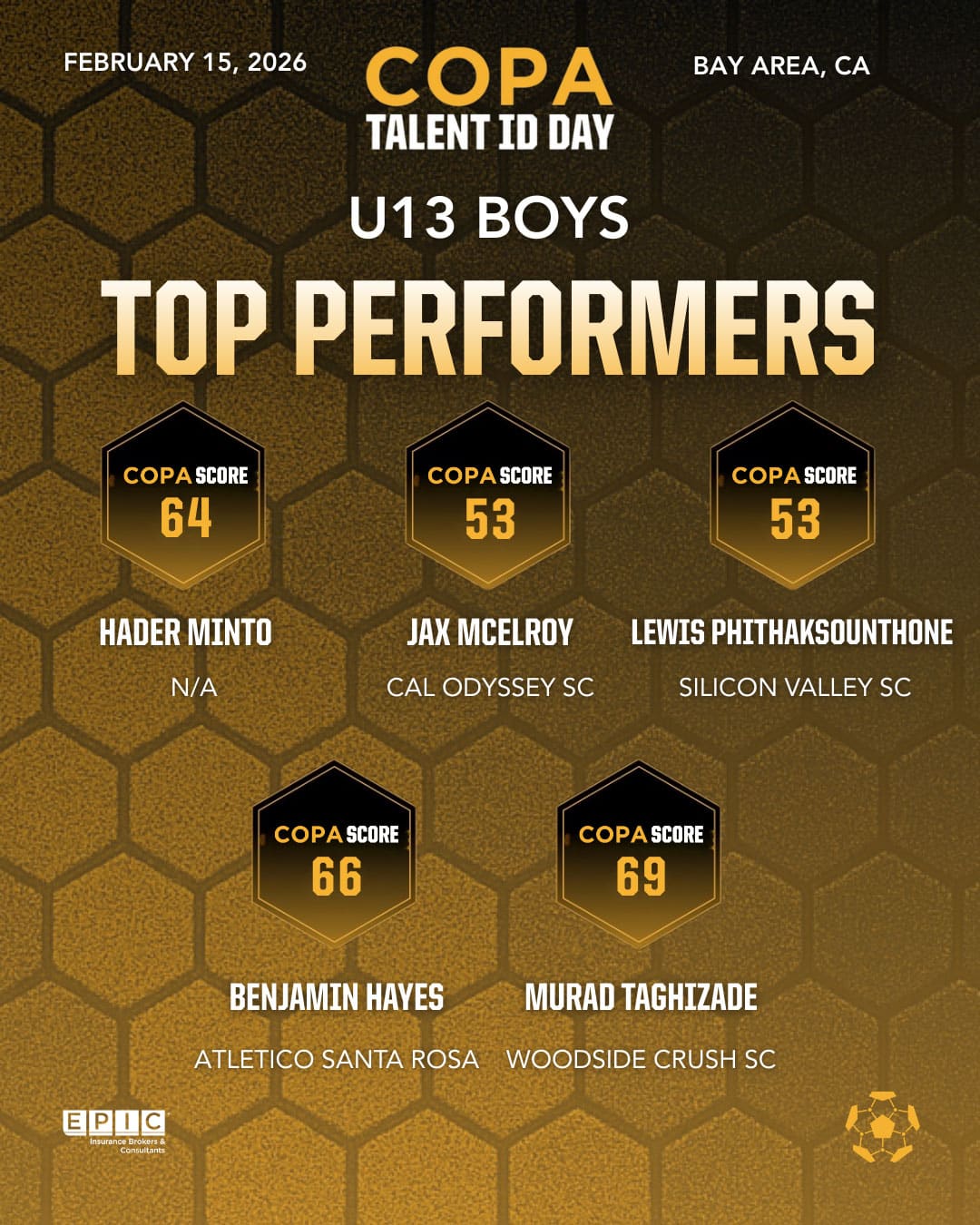 COPA-STC-Talent-ID-Top-Performers-U18-B-Scores-image5